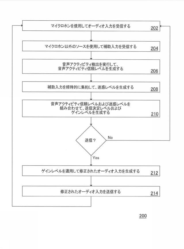 6942282-補助信号を用いたオーディオデバイスの送信制御 図000003