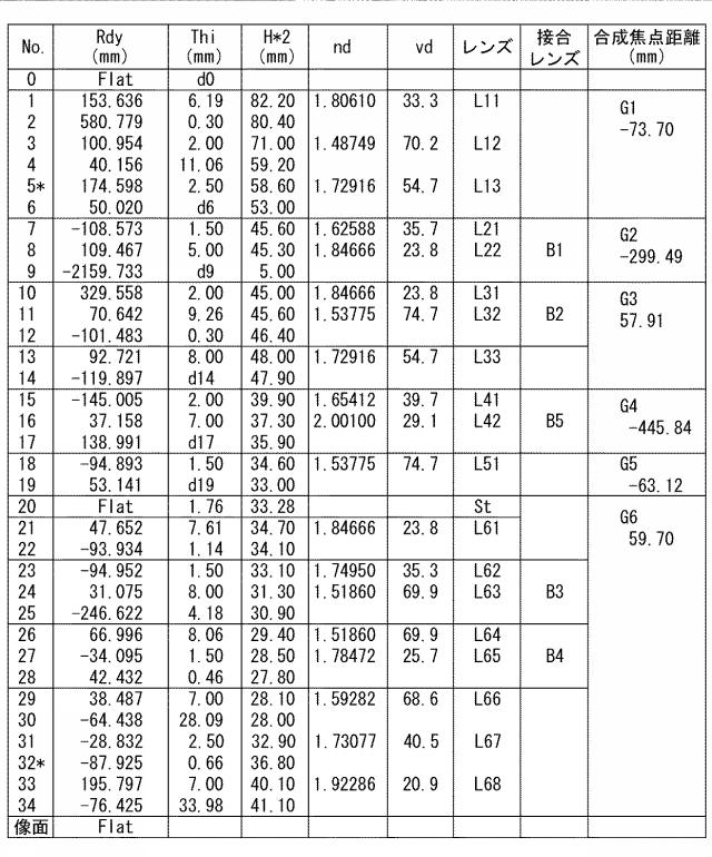 6944185-ズームレンズシステムおよび撮像装置 図000003