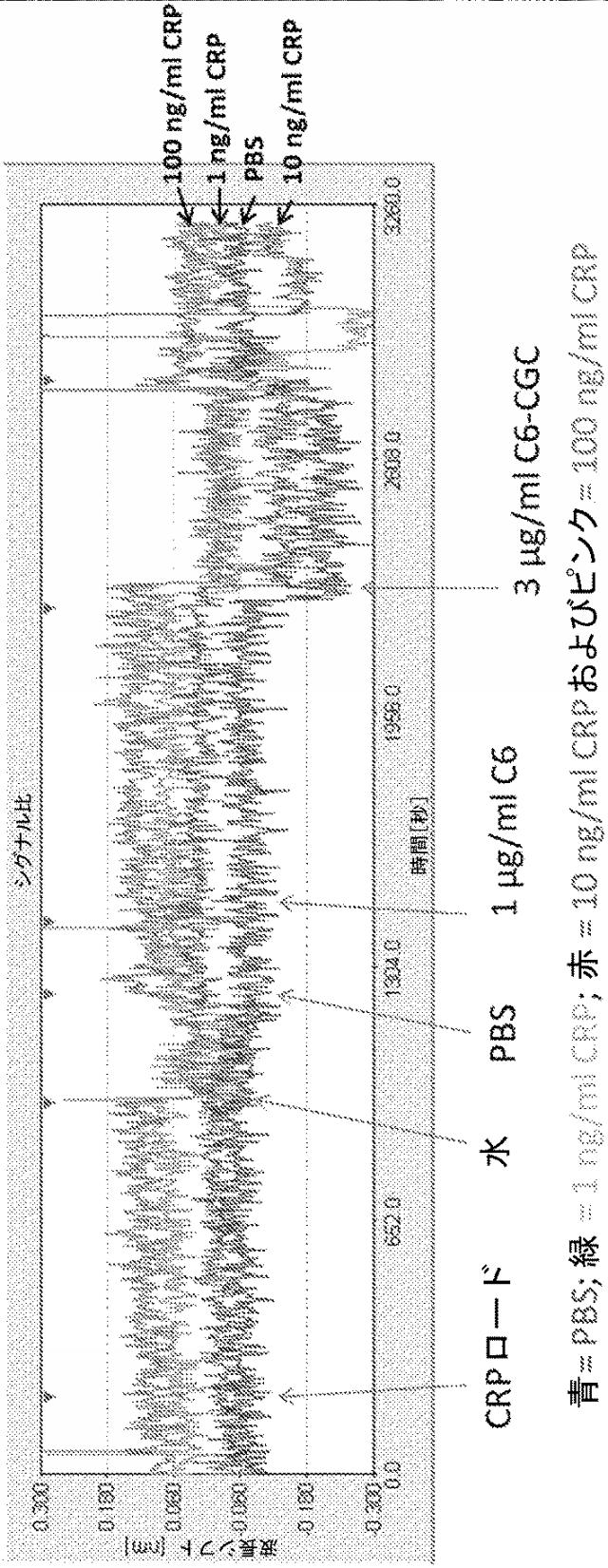 6945445-プラズモン特異的結合パートナーアッセイにおけるシグナル増幅 図000003