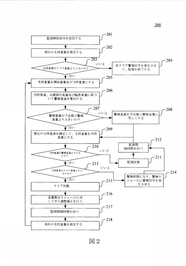 6946243-点滴監視方法及びシステム 図000003