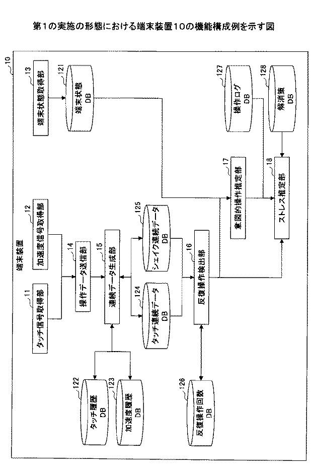 6946930-状態判定方法、状態判定プログラム及び状態判定装置 図000003