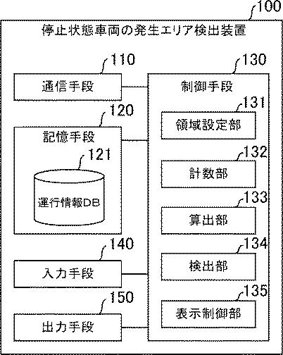 6955136-停止状態車両の発生エリア検出プログラム、停止状態車両の発生エリア検出装置、及び停止状態車両の発生エリア検出方法 図000003