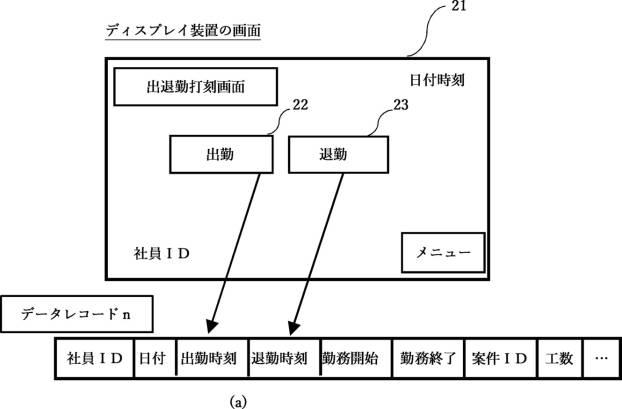 6955803-勤怠管理方法、勤怠管理プログラム、および勤怠管理システム 図000003