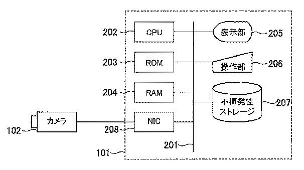 6956962-てんかん発作検出装置及びてんかん発作検出プログラム 図000003