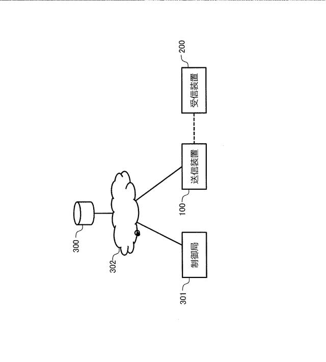 6959084-送信装置及び送信方法 図000003