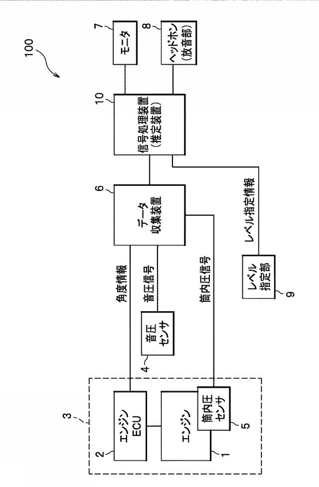 6959420-信号処理装置、及び、信号処理方法 図000003