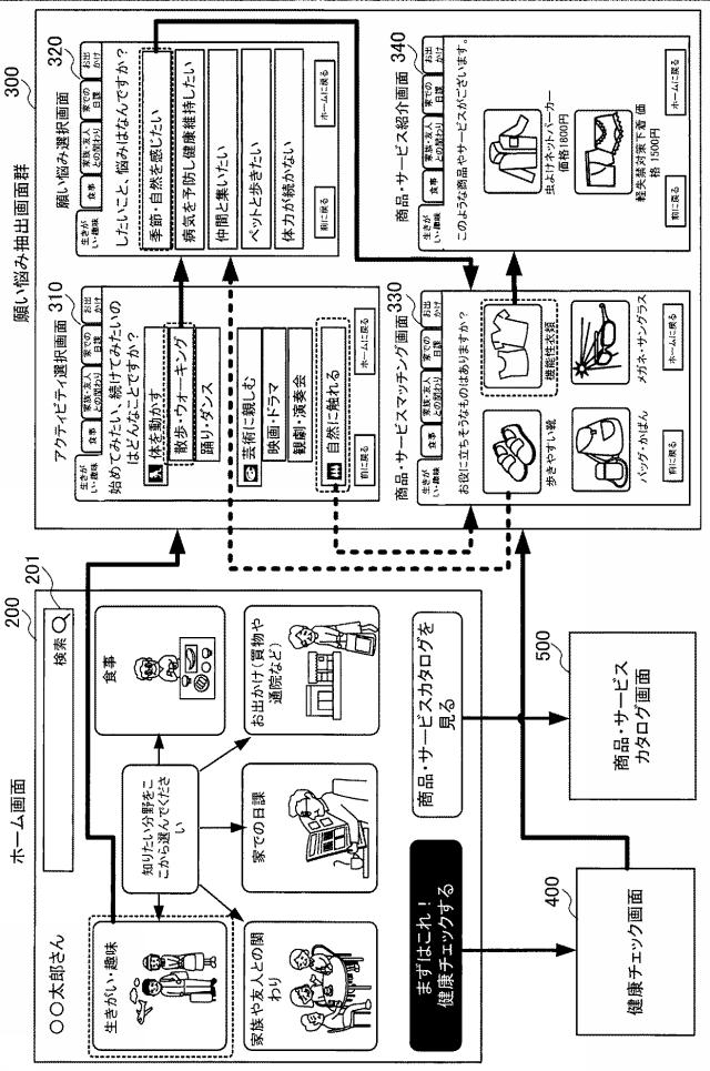 6961883-願い悩み解決支援システム 図000003