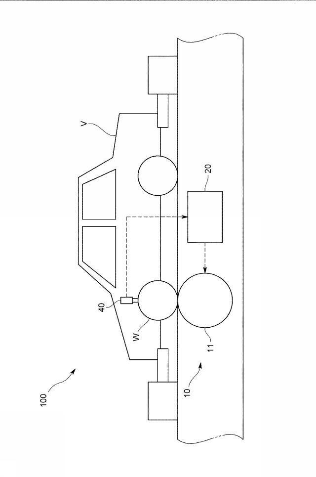 6966198-車両試験装置、車両試験方法及び車両試験装置用プログラム 図000003