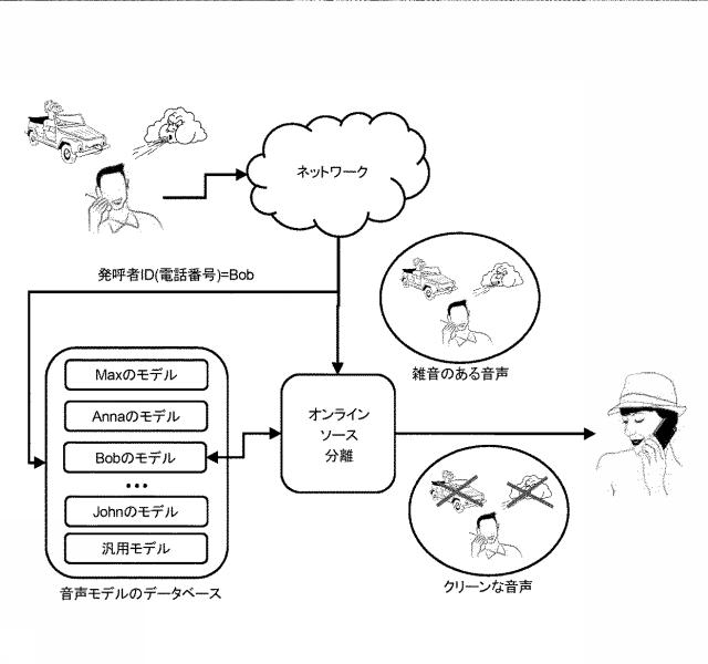 6967966-オーディオ通信内の音声データを背景データから分離する方法及び機器 図000003