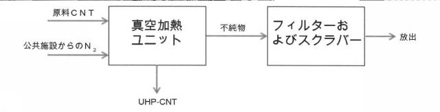 6969938-カーボンナノチューブの精製方法 図000003