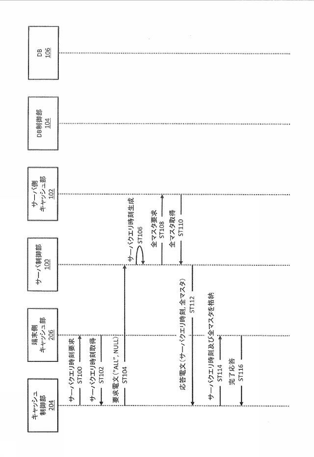 6971610-サーバ、データ更新方法、及び、電子カルテシステム 図000003