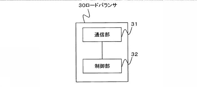 6974297-振分システムおよび振分方法 図000003