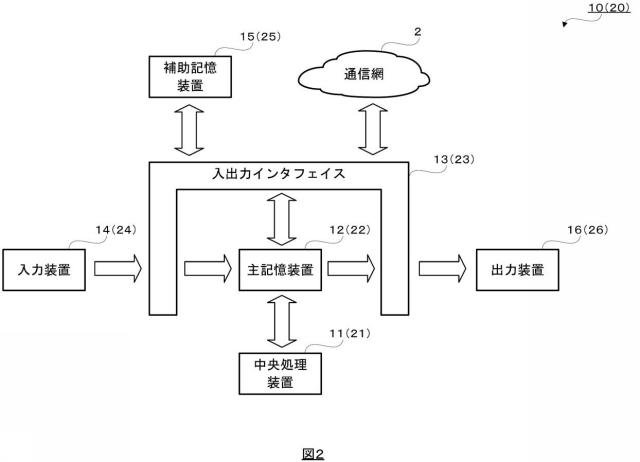 6974544-コンピュータプログラム、方法及びサーバ装置 図000003