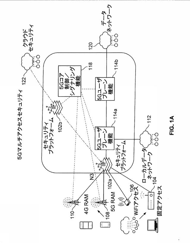 6974622-モバイルネットワークにおけるマルチアクセス分散型エッジセキュリティ 図000003