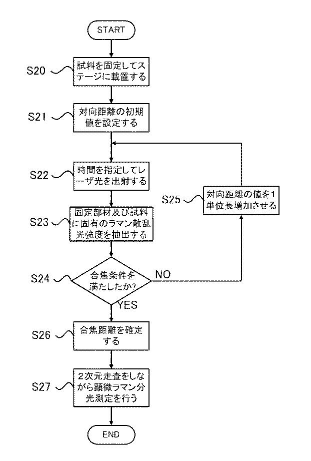 6977995-顕微ラマン分光測定装置、顕微ラマン分光測定の方法及びプログラム 図000003