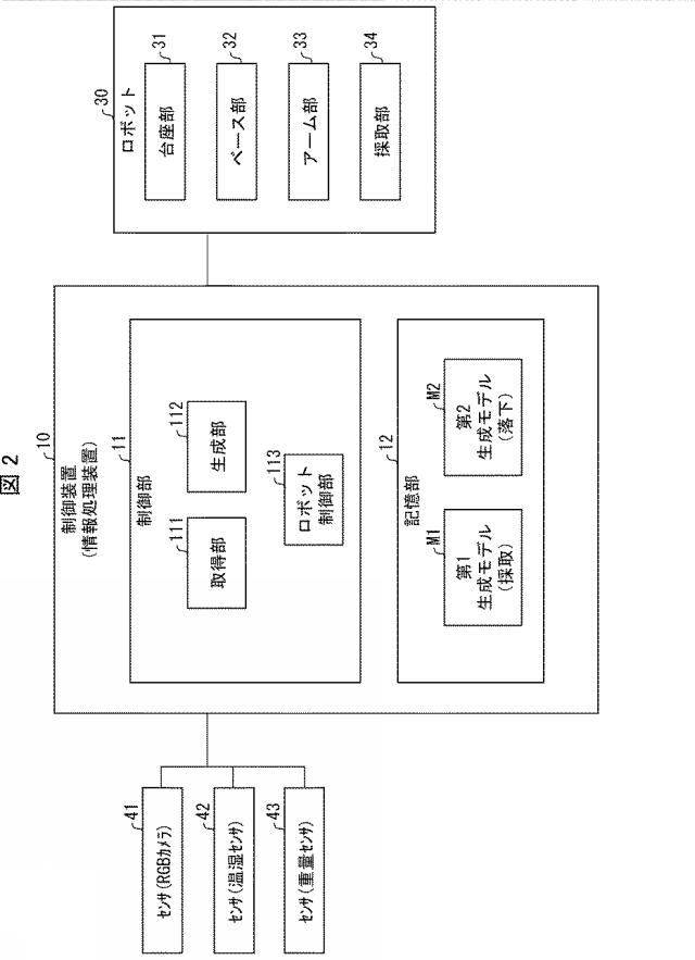 6978023-情報処理装置、情報処理方法、及びプログラム 図000003