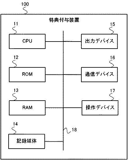 6979498-特典付与装置、特典付与方法及びプログラム 図000003