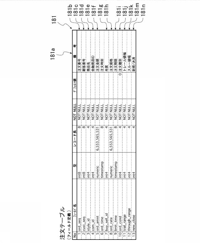 6981696-金融商品取引管理装置、金融商品取引管理システム、金融商品取引管理システムにおける金融商品取引管理方法、プログラム 図000003