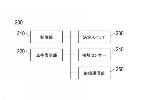 6982279-制御システム、および制御プログラム 図000003