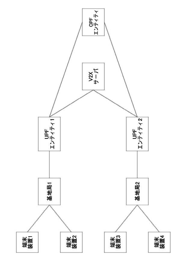 6983169-メッセージマルチキャスト方法、メッセージブロードキャスト方法およびデバイス 図000003