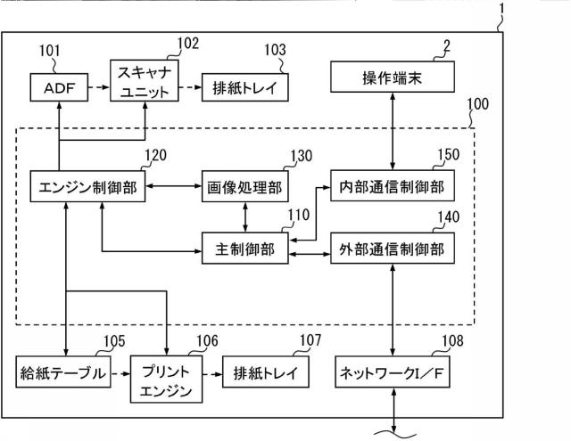 6984508-情報処理装置、情報処理方法、情報処理プログラム 図000003