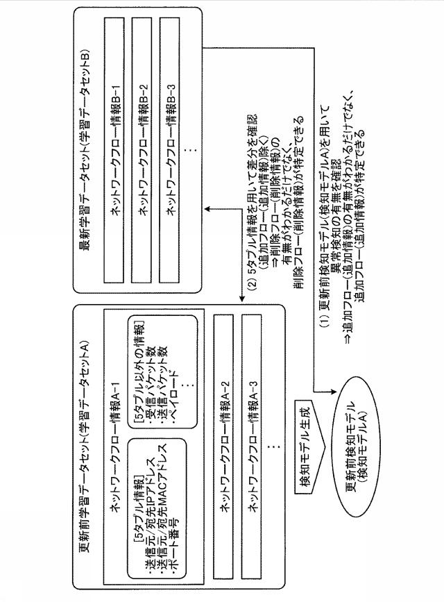 6984551-異常検知装置、および、異常検知方法 図000003