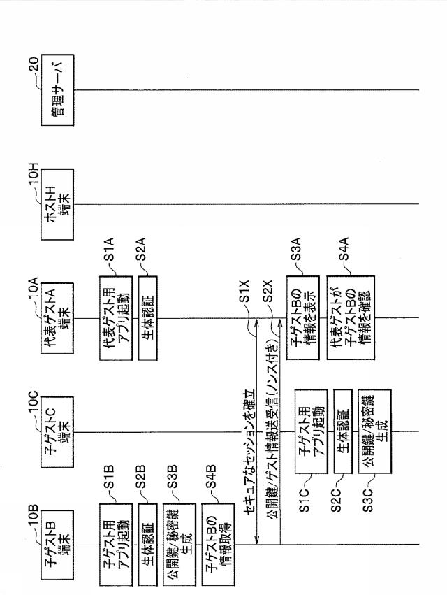 6984567-認可システム及び認可方法 図000003