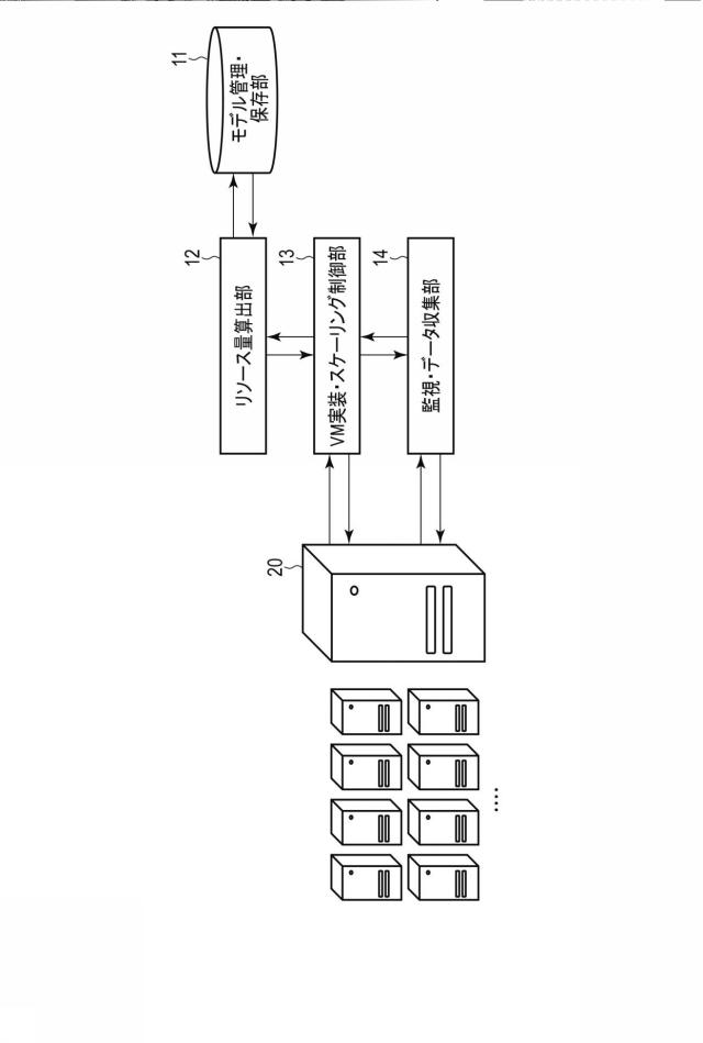 6984576-リソース決定装置、方法及びプログラム 図000003