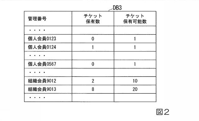 6984580-チケット譲渡装置、チケット譲渡方法及びプログラム 図000003