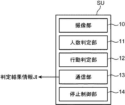 6984712-被監視者監視システムおよび被監視者監視システムのプログラム 図000003