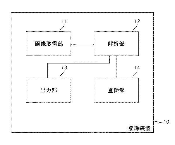 6984725-登録装置、登録方法及びプログラム 図000003