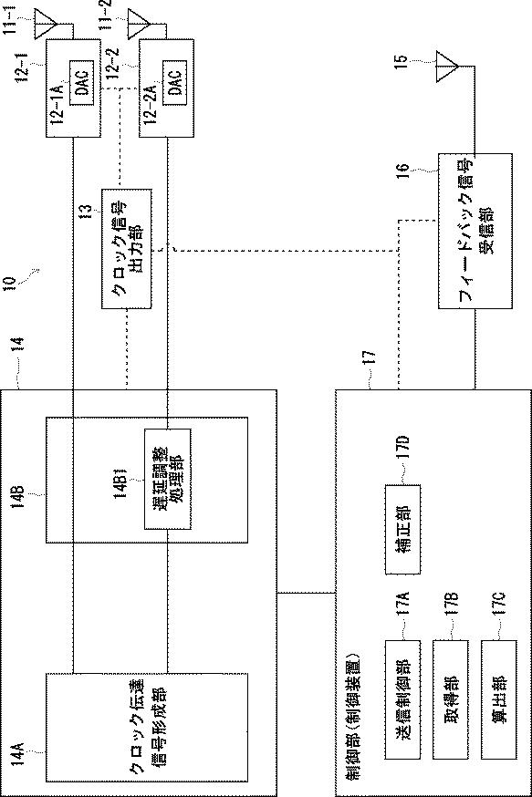 6984734-制御装置、遅延差調整方法、及び遅延差調整プログラム 図000003