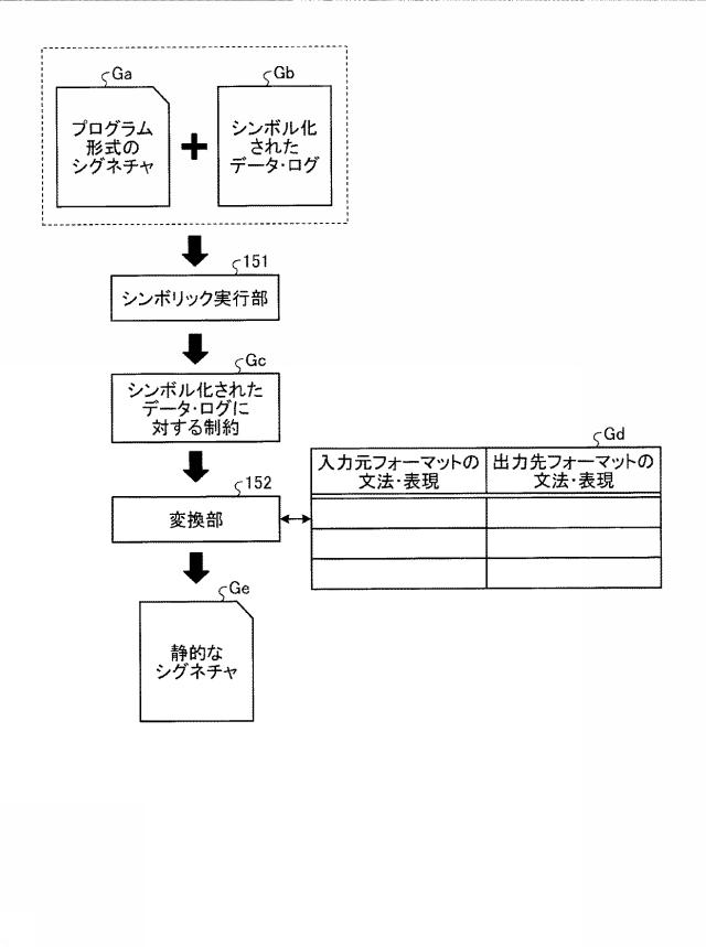 6984760-変換装置及び変換プログラム 図000003