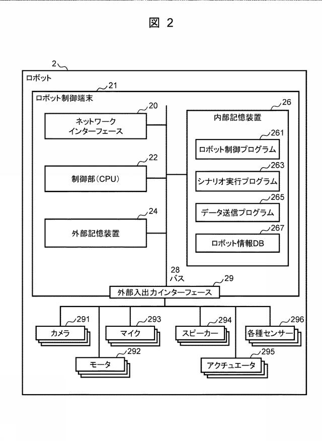 6985230-業務分析サーバ、業務分析方法、および業務分析プログラム 図000003