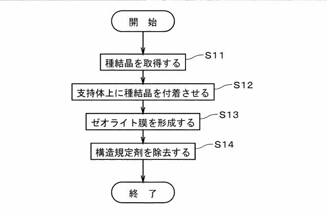 6985404-ゼオライト膜複合体、および、ゼオライト膜複合体の製造方法 図000003