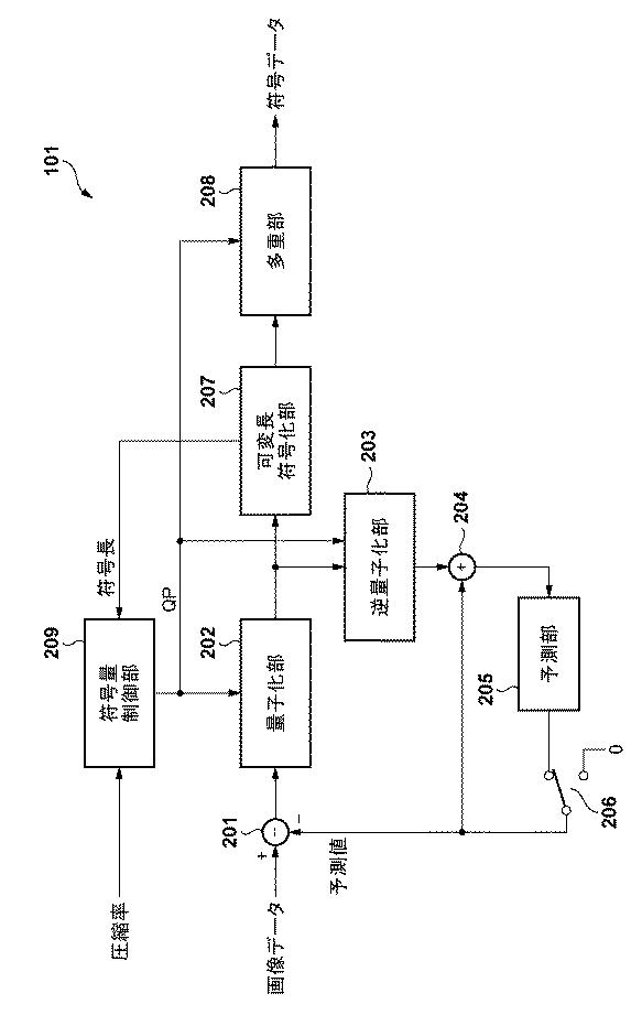 6985899-画像符号化装置及びその制御方法並びにプログラム 図000003