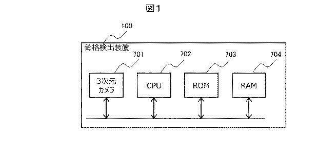 6985982-骨格検出装置、及び骨格検出方法 図000003