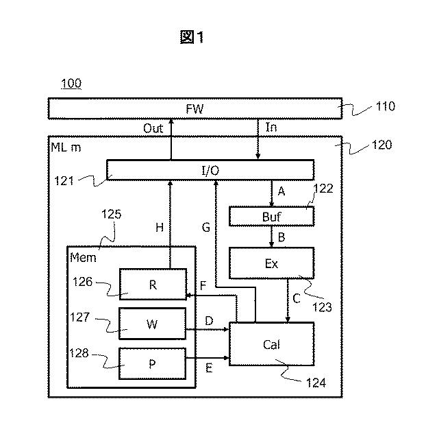 6985997-機械学習システムおよびボルツマンマシンの計算方法 図000003