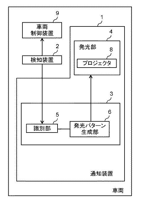 6986662-通知装置、自動運転車両、通知方法、プログラム、非一時的記録媒体、および通知システム 図000003