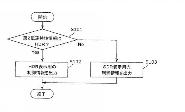 6986670-映像受信方法及び映像受信装置 図000003