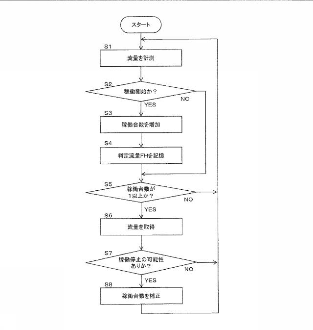 6986673-ガス器具管理装置及びその運転方法 図000003