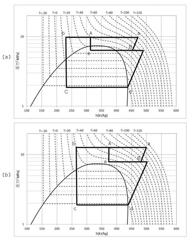 6986675-超臨界蒸気圧縮式冷凍サイクル及び液体加熱装置 図000003