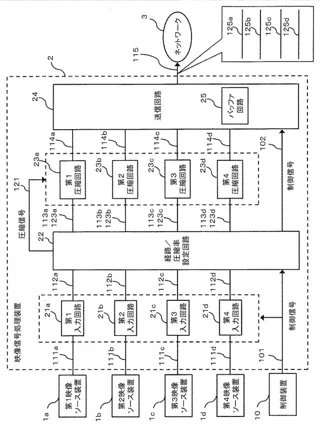 6986678-映像信号処理装置及び映像信号伝送システム 図000003