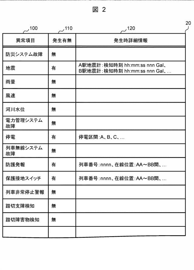 6986882-旅客案内装置、旅客案内システム及び旅客案内方法 図000003