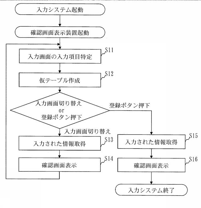 5651757-確認画面表示装置及び確認画面表示プログラム 図000004