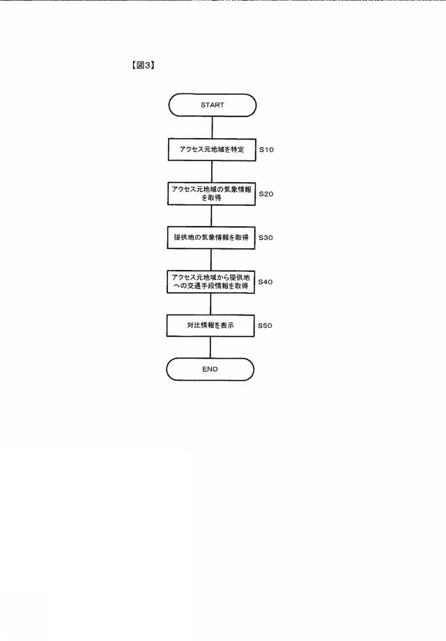 5656039-ウェブページ表示プログラム、およびアクセス元端末 図000004