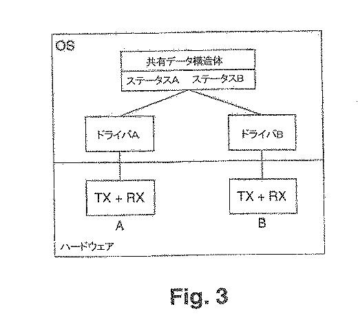 5661751-ネットワークノードの無線送受信機を連携させる方法およびネットワークノード 図000004