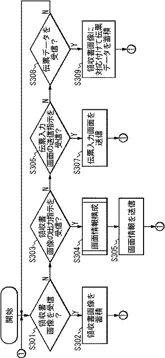 5681320-伝票処理装置、伝票処理方法、およびプログラム 図000004