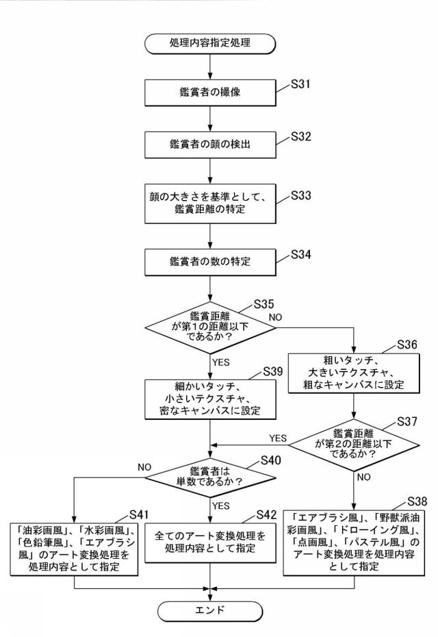 5682330-画像出力装置、画像出力方法及びプログラム 図000004