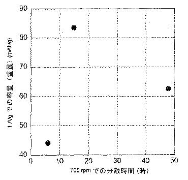 5684226-リチウム電池正極用のフッ素化バインダ複合材料およびカーボンナノチューブ 図000004